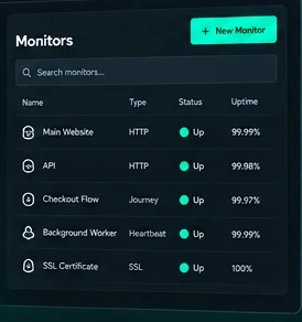 Example monitors with their status and uptime