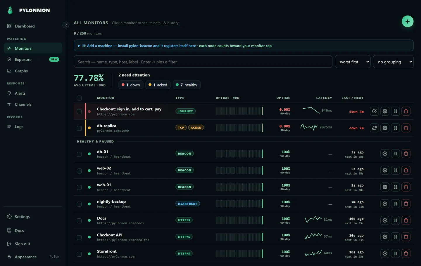 A PylonMon monitor page: uptime, response time and checks for an AI endpoint